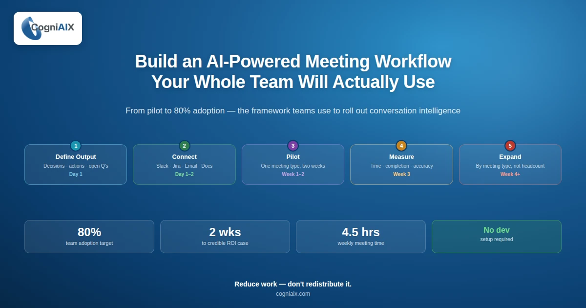 AI Conversation Analysis Tool: Build a Meeting Workflow Your Team Will Use
