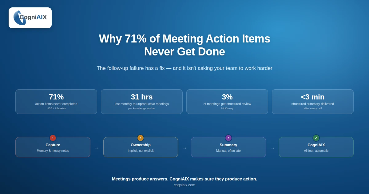 Beyond the Minutes: Unlocking Actionable Insights from Your Meetings