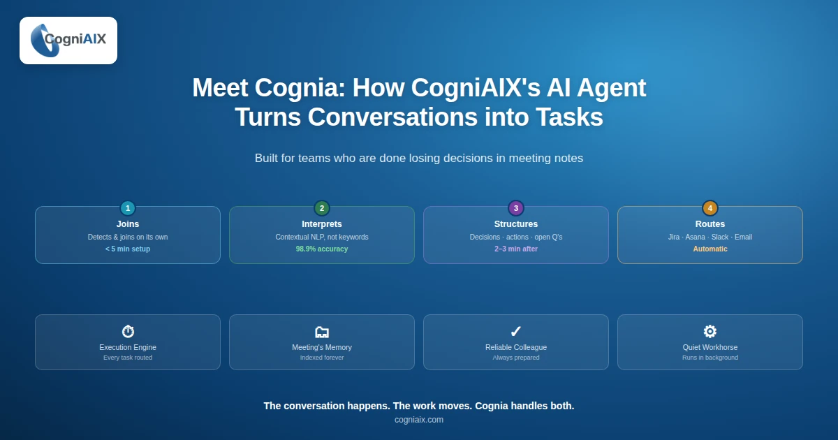 CogniAIX AI Agent: How It Works: Turn Conversations into Tasks Automatically