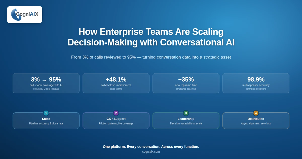Conversational AI for Enterprise: How Teams Are Scaling Decision-Making