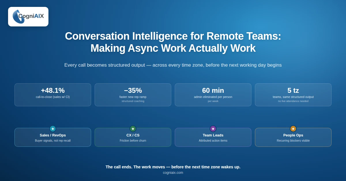 Customer Conversation Analytics for Async Teamwork