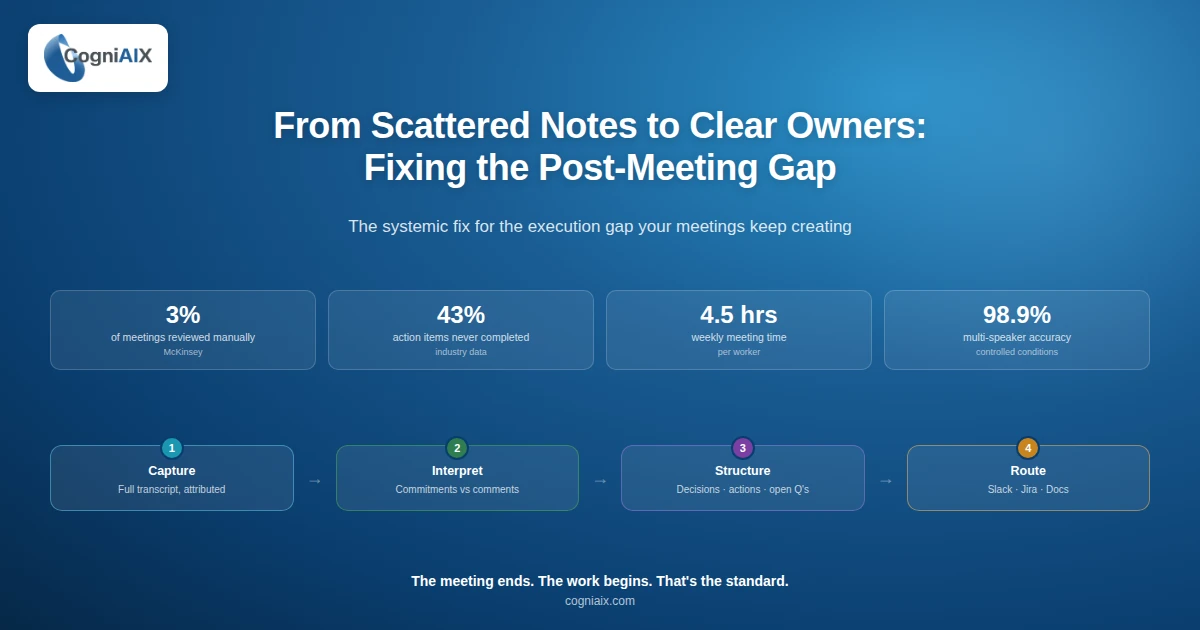 Post-Meeting Action Item Tracking: From Scattered Notes to Clear Owners