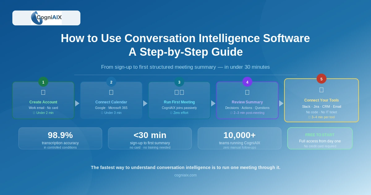 Getting Started with Conversation Intelligence Software: A Step-by-Step Guide