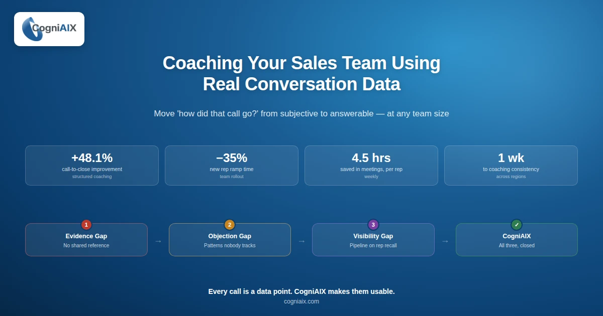Conversational Analytics Software for Sales Team Coaching