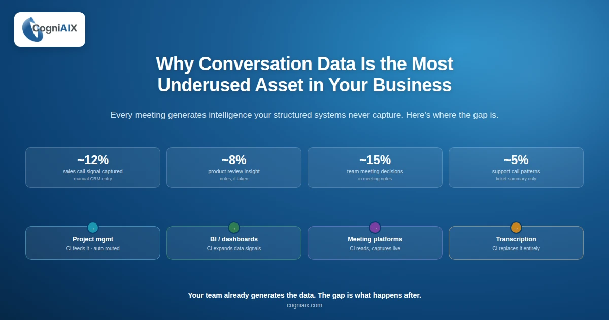 Unstructured Conversation Data Insights Your Business Is Losing
